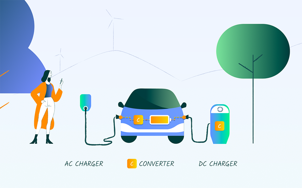 AC vs DC smart charging