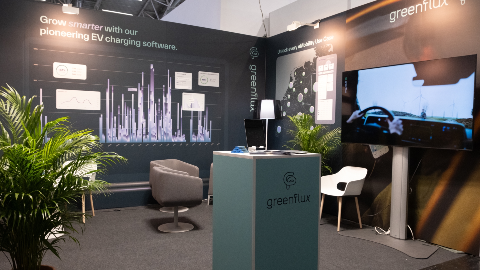 Events | GreenFlux